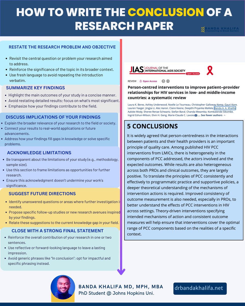 A weak conclusion can make a strong paper feel unfinished. A strong conclusion usually does 6 things well

Most people treat the conclusion like an afterthought.

The conclusion is the place you show that you understand:

→ what your study found
→ why it matters
→ what the