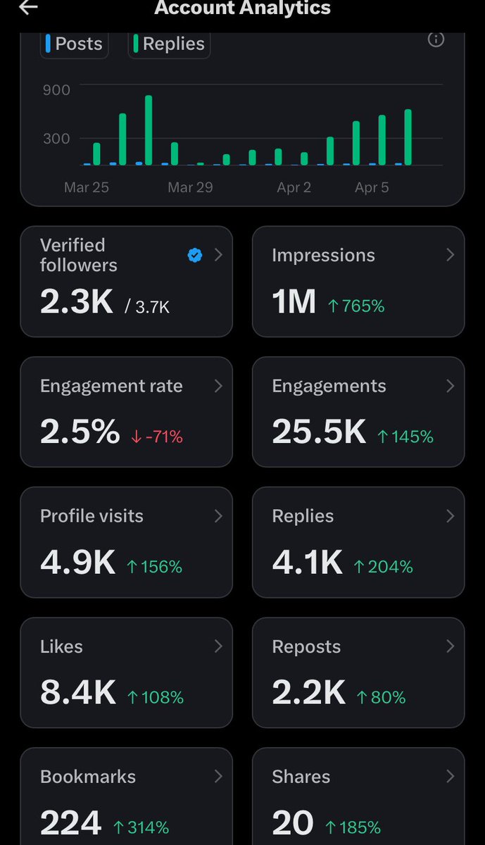 Sankey Of Lagos tweet media