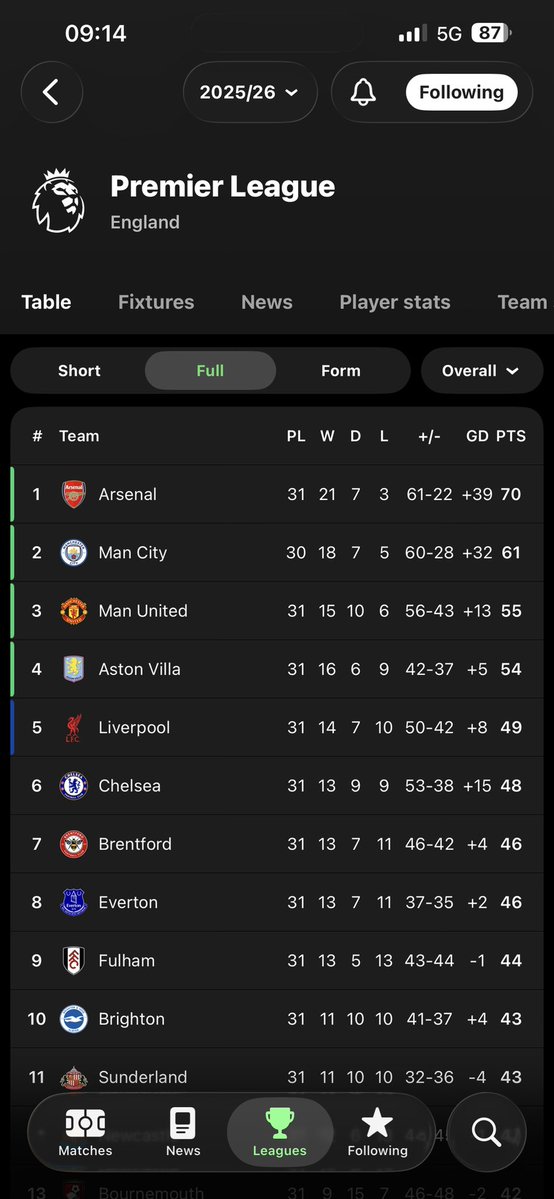 Coach Serge tweet media