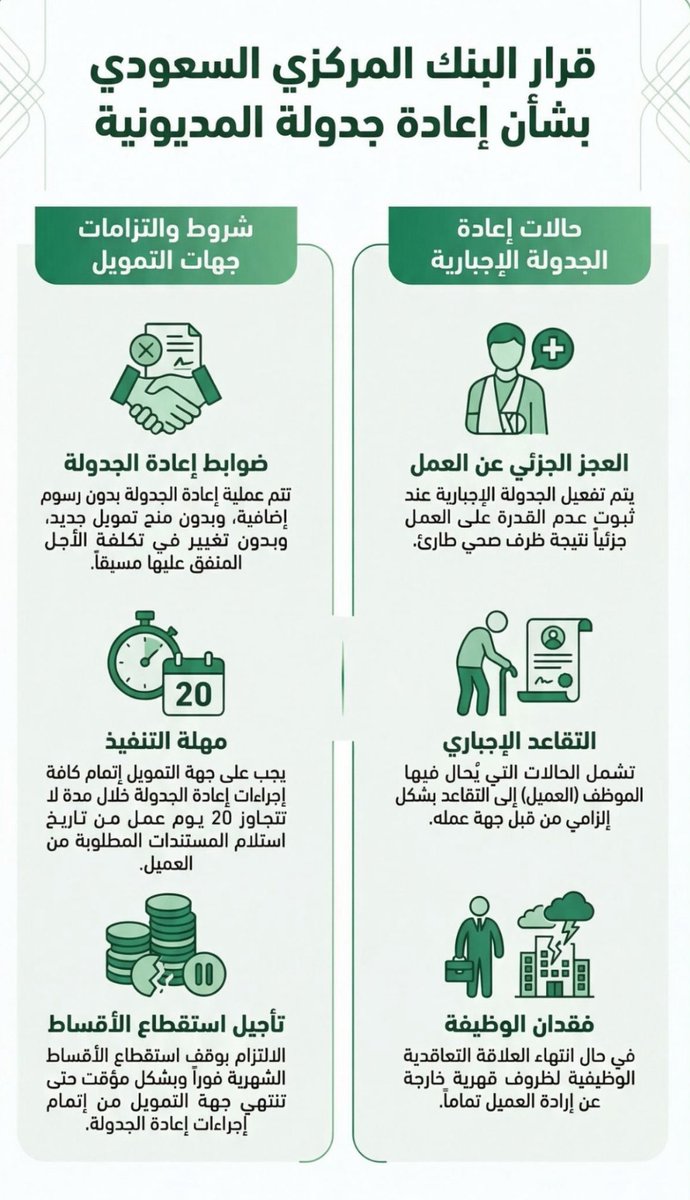 satamamre's tweet photo. 🔴حالات وشروط إعادة جدولة المديونية من البنوك: https://t.co/ZmHJ3aIEMr