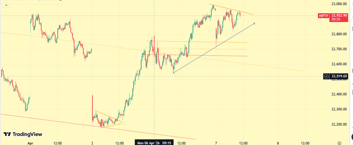 HeeraLalGSharma's tweet photo. #update #elliottwave .. https://t.co/atyzjfV2nv