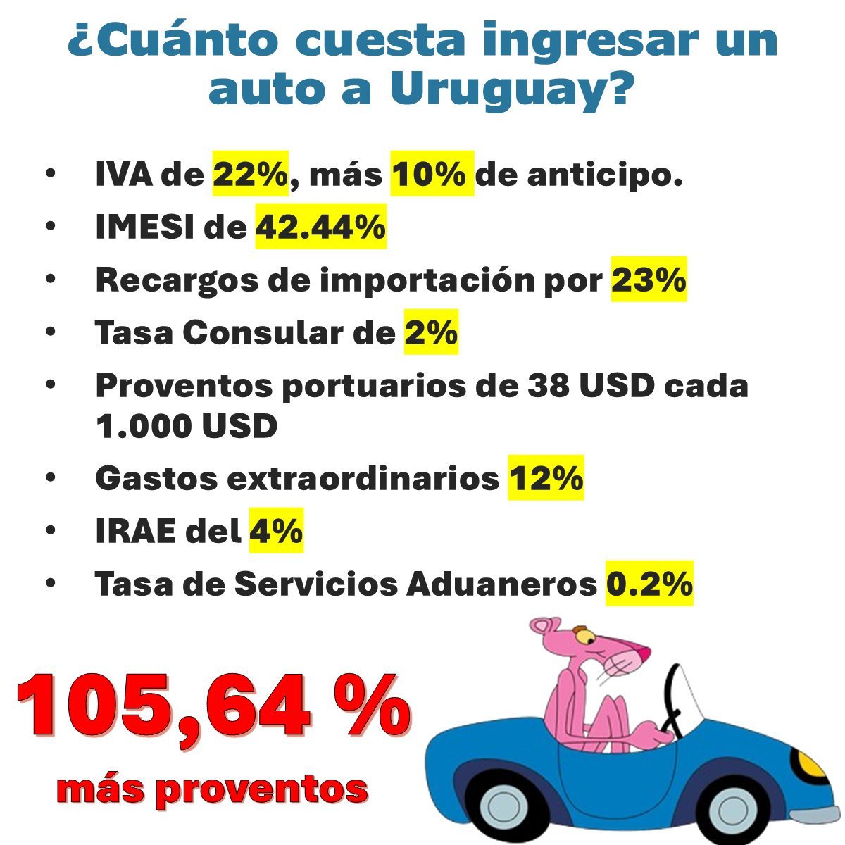 SeUruguay's tweet image. ¿Ya vieron los aranceles que le impone #Uruguay a las importaciones? Caso #autos

 gub.uy/ministerio-rel…