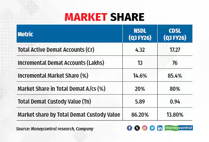 Moneycontrol tweet media