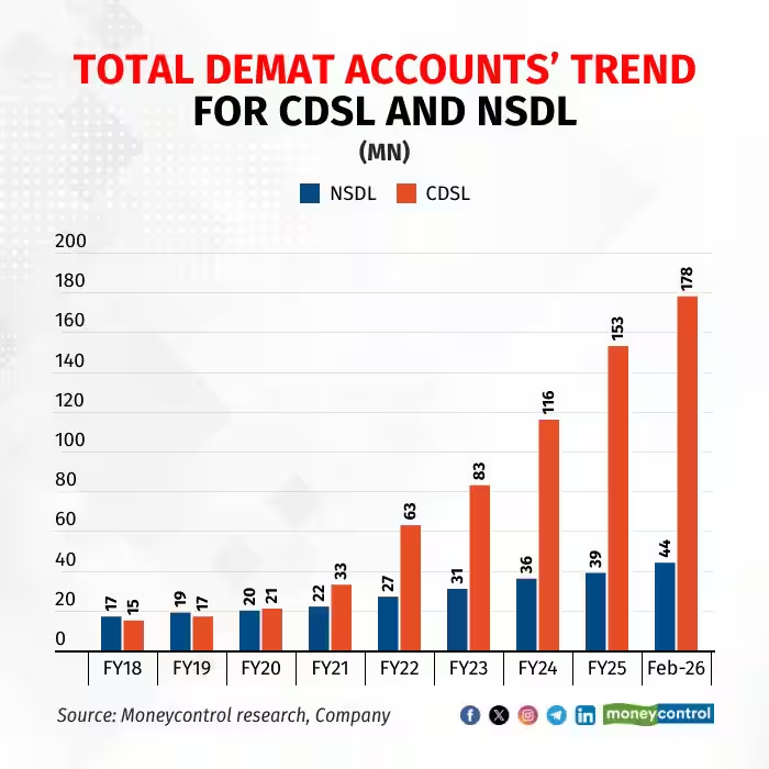 Moneycontrol tweet media