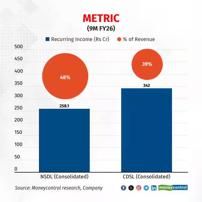 Moneycontrol tweet media