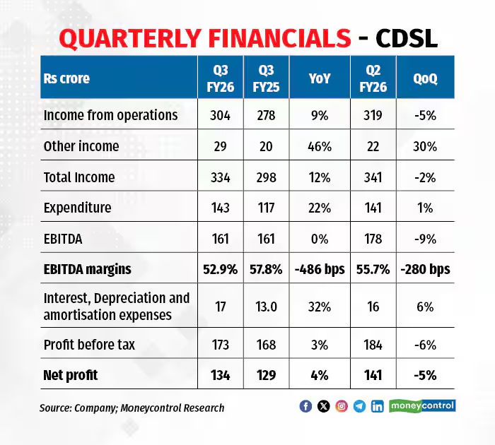 Moneycontrol tweet media