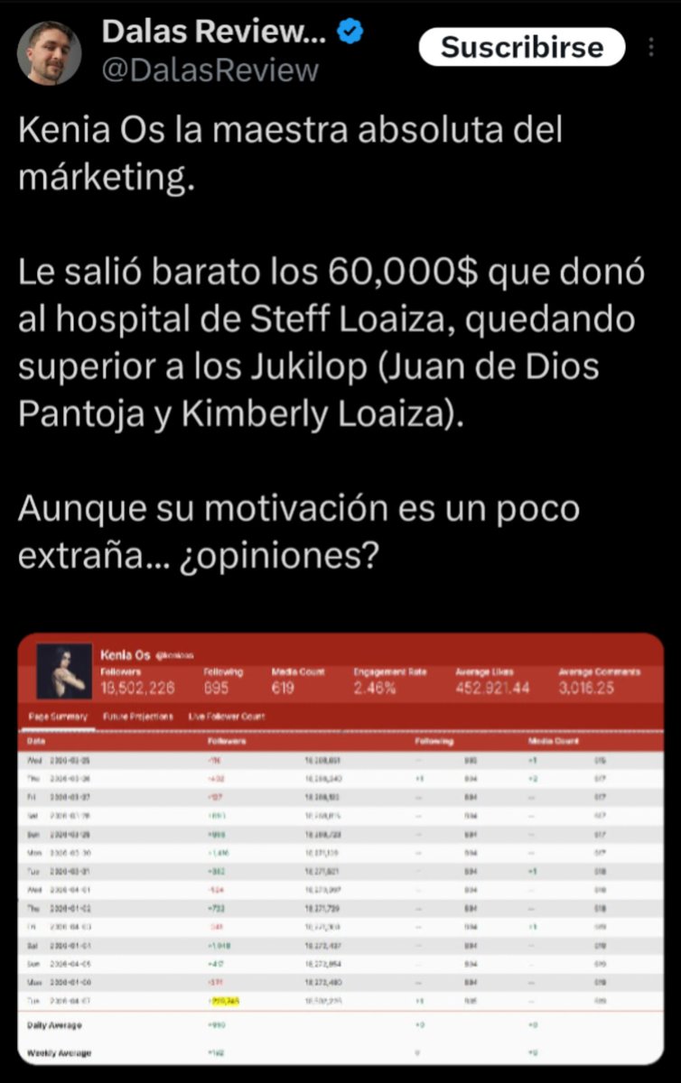 Kenia Os Reina Transgénero 🏳️‍🌈🏳️‍⚧️ tweet media