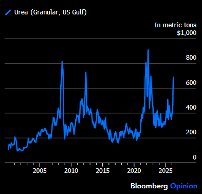 Javier Blas tweet media