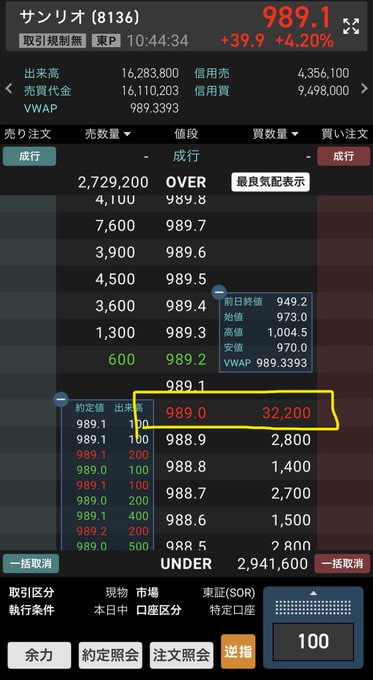 日経平均ウォッチ tweet media