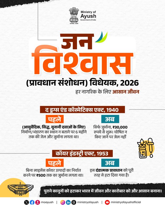 CBCBhopal's tweet image. भारत सरकार का जन विश्वास (प्रावधान संशोधन)विधेयक, 2026 पुराने और जटिल कानूनों को हटाकर नागरिकों और व्यापारियों के जीवन को सुगम बना रहा है।#JanVishwasBill #EaseOfDoingBusiness #GovernanceReform #NewIndia
@PMOIndia @WHO  @nischennai @moayush @MIB_Hindi @CBC_MIB @PIBHindi @PIBBhopal