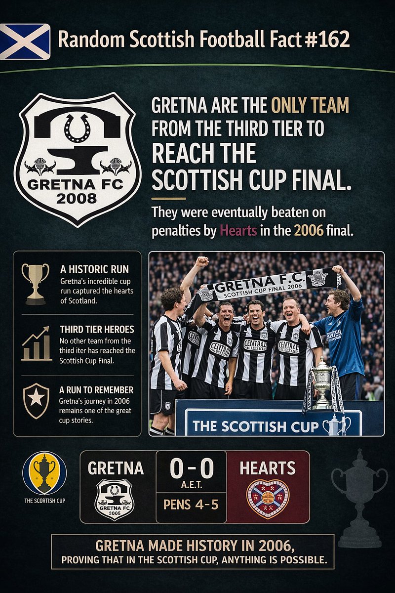 Scottish Fitbaw tweet media