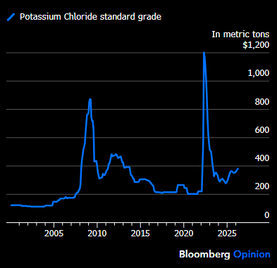 Javier Blas tweet media