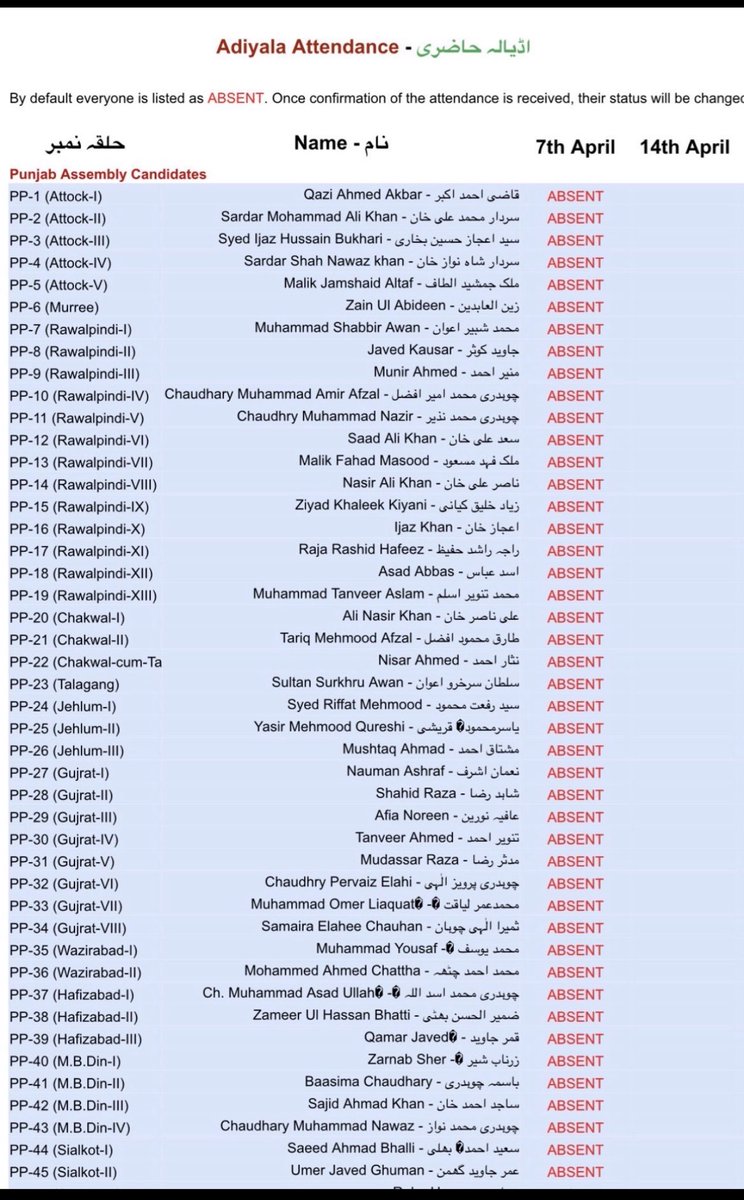 justiceoflord's tweet image. ‼️ TO ALL #PTI OFFICE BEARERS AND CANDIDATES‼️

🔺@ImranKhanPTI  has been imprisoned for over 970 days.

🔺Six months in complete isolation.

🔺Denied proper medical care.
85% loss of vision in his right eye,status of the left still unknown.

🔺Denied access to his lawyers and