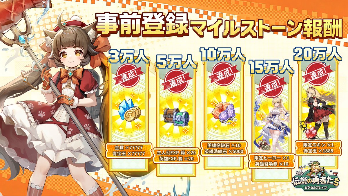 PixelBraveJP's tweet photo. 『ピクセルブレイブ：伝説の勇者たち』の事前登録者数が20万人を達成しました！🎉

これまでの事前登録目標はすべて達成されました！

事前登録数に応じた達成報酬として、サービス開始後にすべてのプレイヤーへプレゼントいたします！

✦－－－－－－－－－－－－－－－－－✦
▼事前登録はこちら
https://t.co/1GoHWbuJWv
✦－－－－－－－－－－－－－－－－－✦

#ピクセルブレイブ #PixelBrave #ピクブレ #事前登録