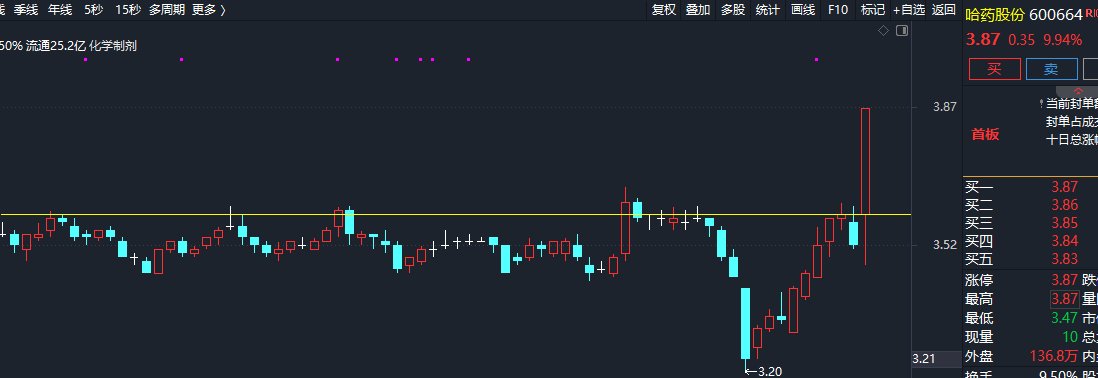 Crypto/戒色交易员 tweet media