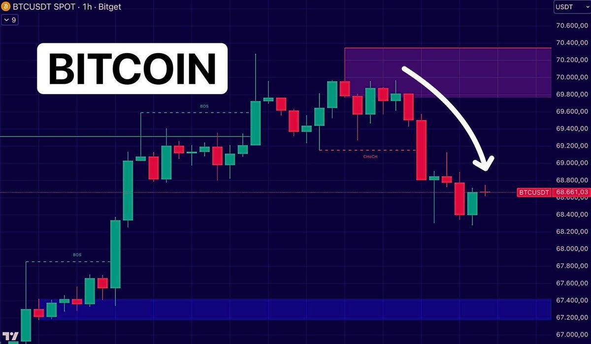 Smart Money Crypto tweet media