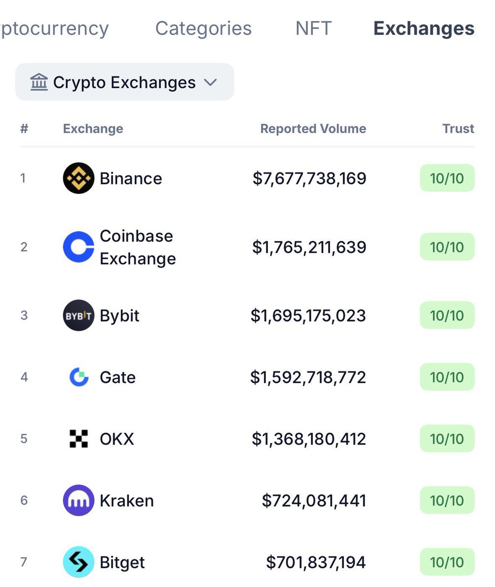 🕸️SPIDERMAN🔶BNB tweet media