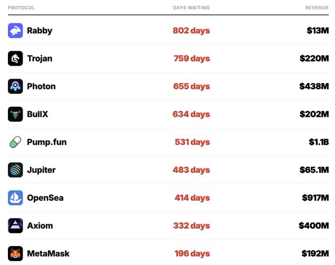 Airdrop Finder tweet media