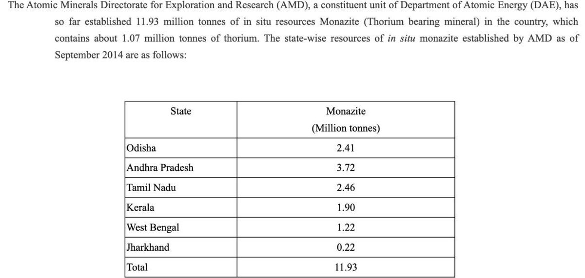 Most of India’s thorium (monazite) reserves are concentrated in states like Odisha, Andhra Pradesh, Tamil Nadu, Kerala, West Bengal and even Jharkhand.

Now connect the dots: large parts of this belt were heavily Naxal-infested for decades.

When you see where strategic resources
