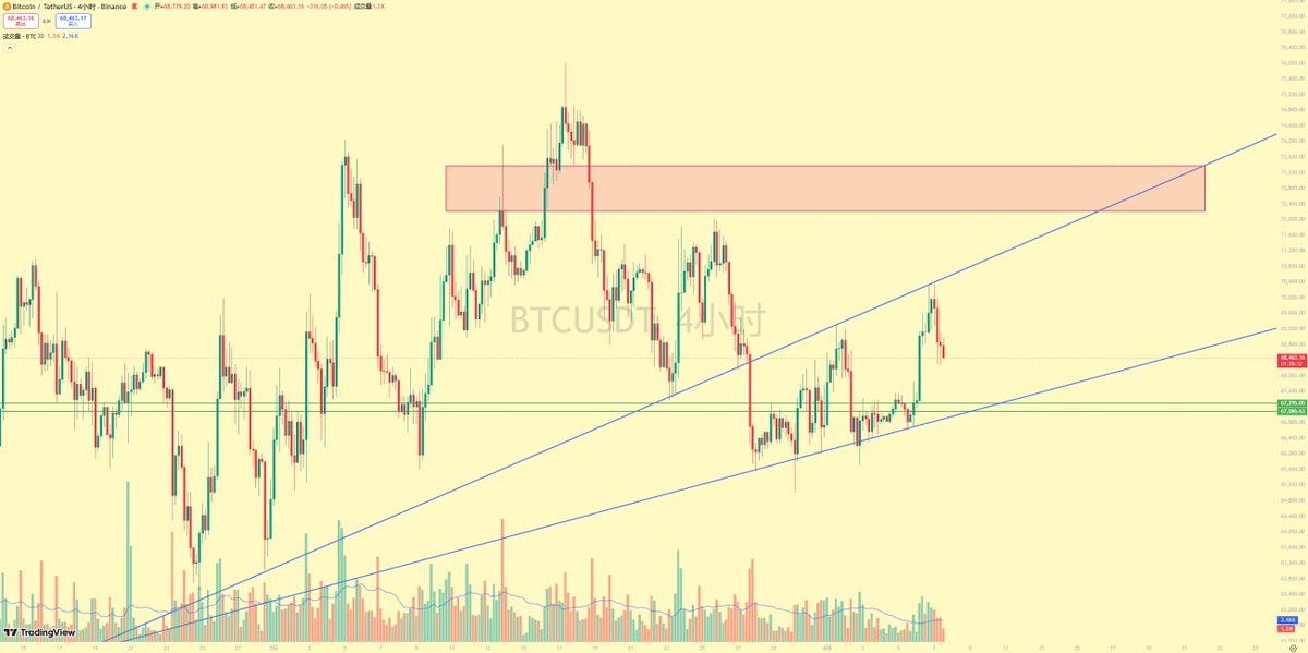 龙龙历险记 tweet media