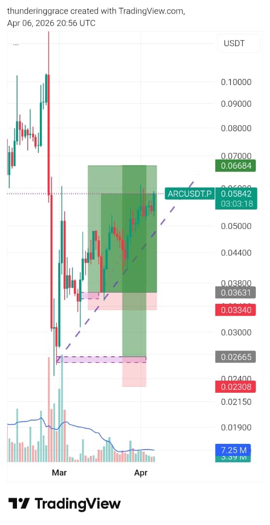 malas crypto 📉📈 tweet media