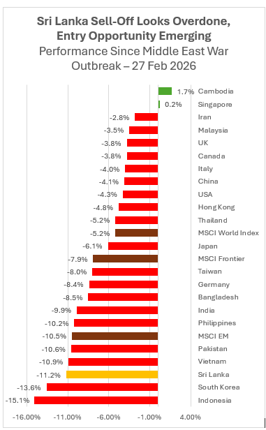 Softlogic Stockbrokers tweet media