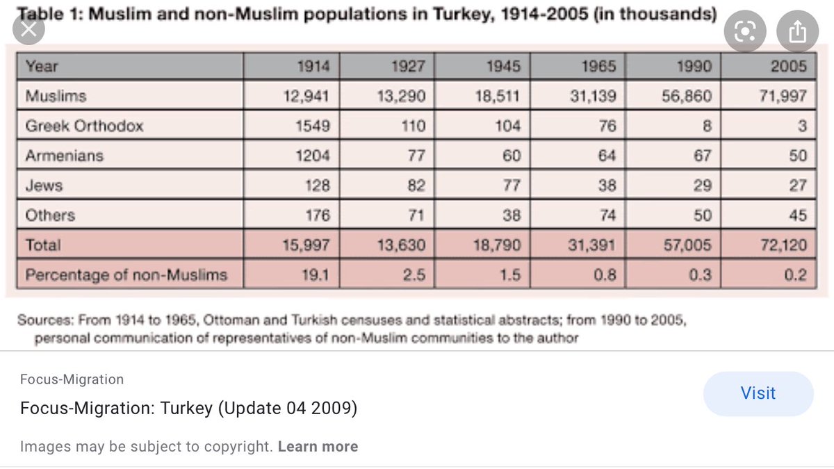 Anastasia3🇬🇷🇬🇷🇬🇷🇬🇷🏛🐈‍⬛ 🐕‍🦺𐀀𐀙𐀭𐀲𐀯𐀀 tweet media