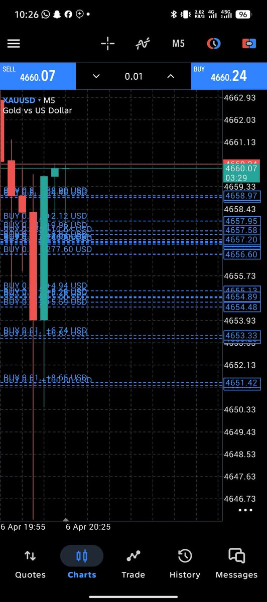 ForexTrending1's tweet photo. #XAUUSD #GOLD                                    
Join my telegram channel for free signals 
👇
https://t.co/Pr1yMj3Jp2
https://t.co/Pr1yMj3Jp2 https://t.co/TdKAzbe2C3
