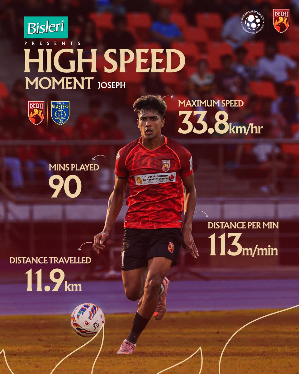 OfficialSCDelhi's tweet photo. Full throttle for 90. β‘
Joseph covered every blade of grass. π₯
#SportingClubDelhi #SCDelhi #AbDilliKiBaari #SCDKBFC #JosephSunny
{ Sporting Club Delhi, SCD vs KBFC, Joseph Sunny, ISL 12 } https://t.co/t0nY9eIcve