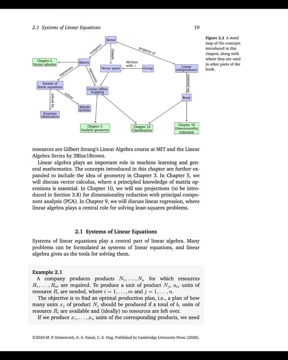 gp_pulipaka's tweet image. Free eBook: Mathematics for Machine Learning. #BigData #Analytics #DataScience #IoT #IIoT #Python #RStats #TensorFlow #JavaScript #ReactJS #GoLang #CloudComputing #Serverless #DataScientist #Linux #Books  #Mathematics #Programming #Coding #100DaysofCode 
geni.us/Math-for--M-L