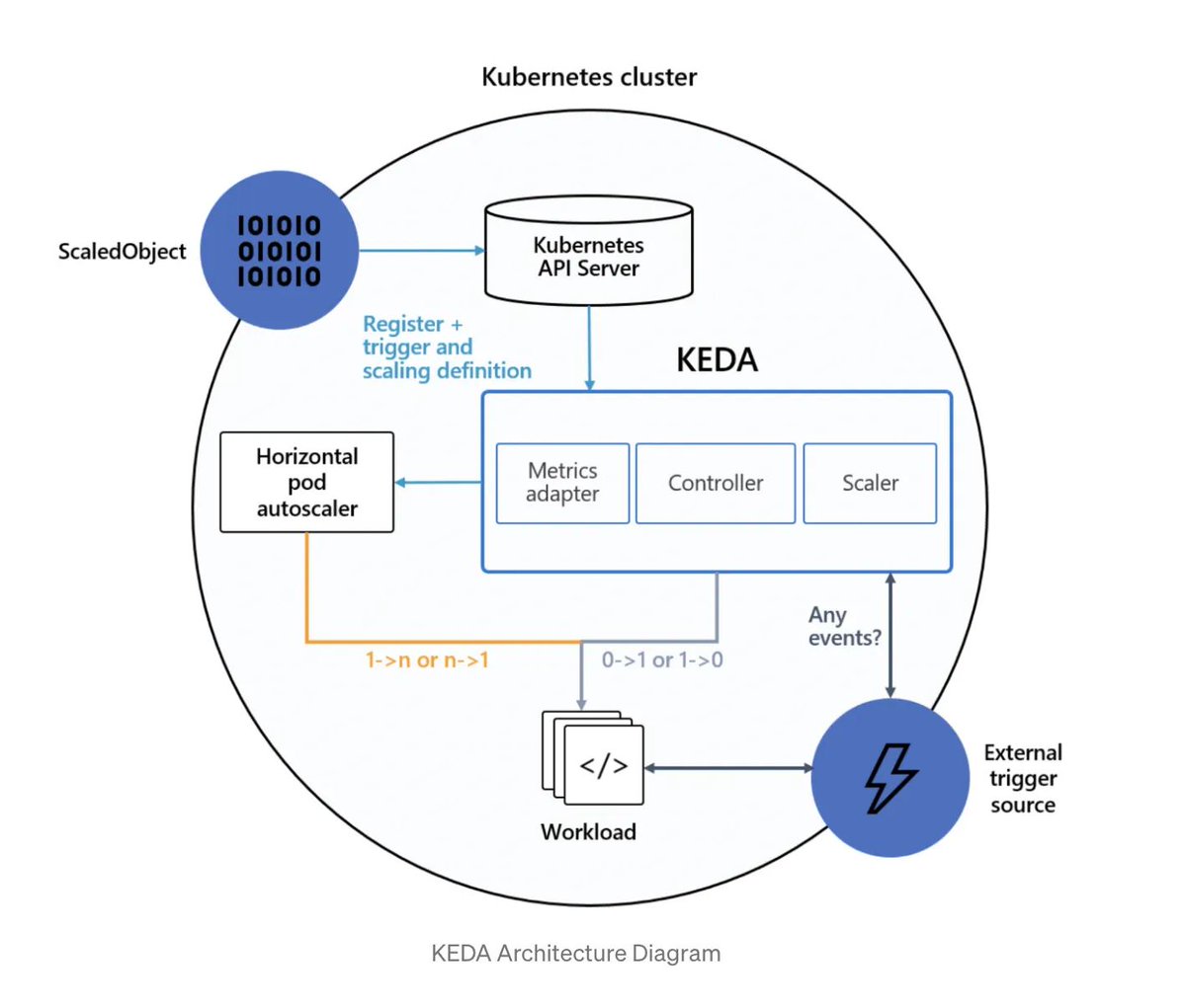 gp_pulipaka's tweet image. Auto Scaling with #Kubernetes. #BigData #Analytics #DataScience #AI #MachineLearning #IoT #IIoT #PyTorch #Python #RStats #TensorFlow #Java #JavaScript #ReactJS #GoLang #CloudComputing #Serverless #DataScientist #Linux #Programming #Coding #100DaysofCode  
geni.us/Auto--ScalingK…