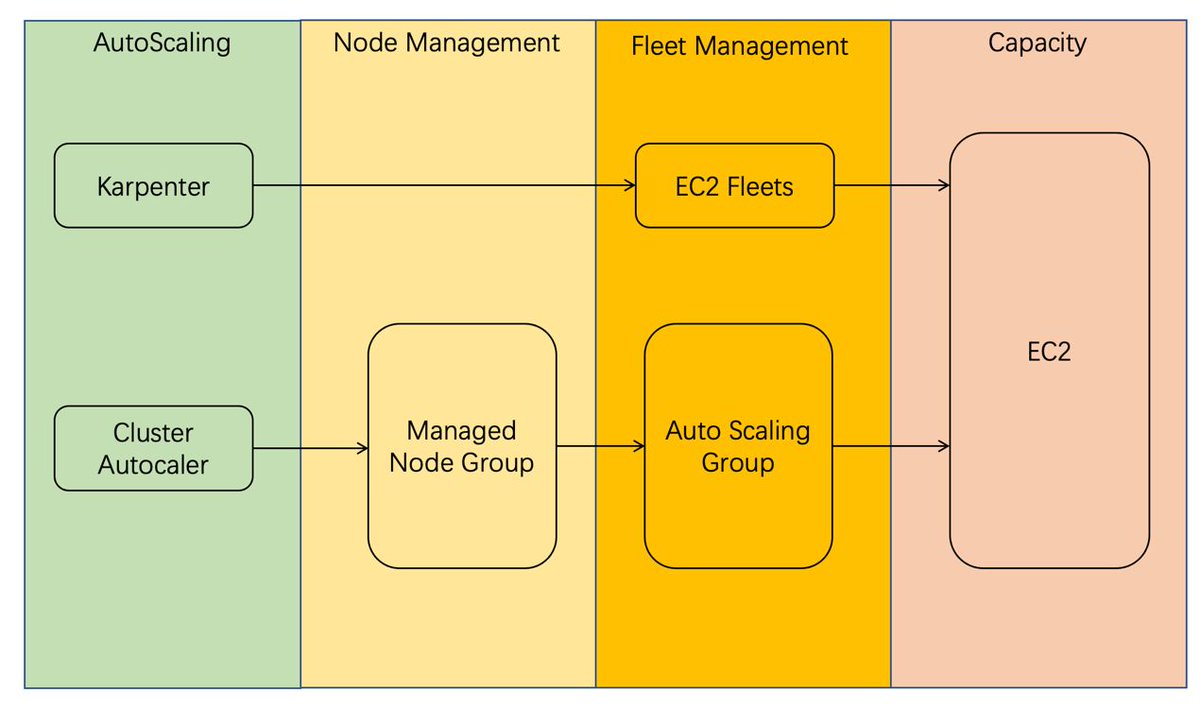 gp_pulipaka's tweet image. Auto Scaling with #Kubernetes. #BigData #Analytics #DataScience #AI #MachineLearning #IoT #IIoT #PyTorch #Python #RStats #TensorFlow #Java #JavaScript #ReactJS #GoLang #CloudComputing #Serverless #DataScientist #Linux #Programming #Coding #100DaysofCode  
geni.us/Auto--ScalingK…