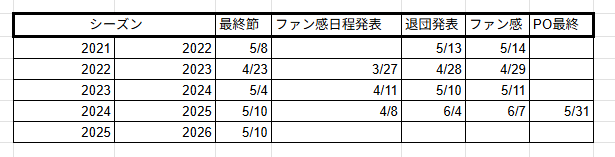 ちょこ🐉⚓❤️‍🔥　🐏🔥⚡️🦄 tweet media