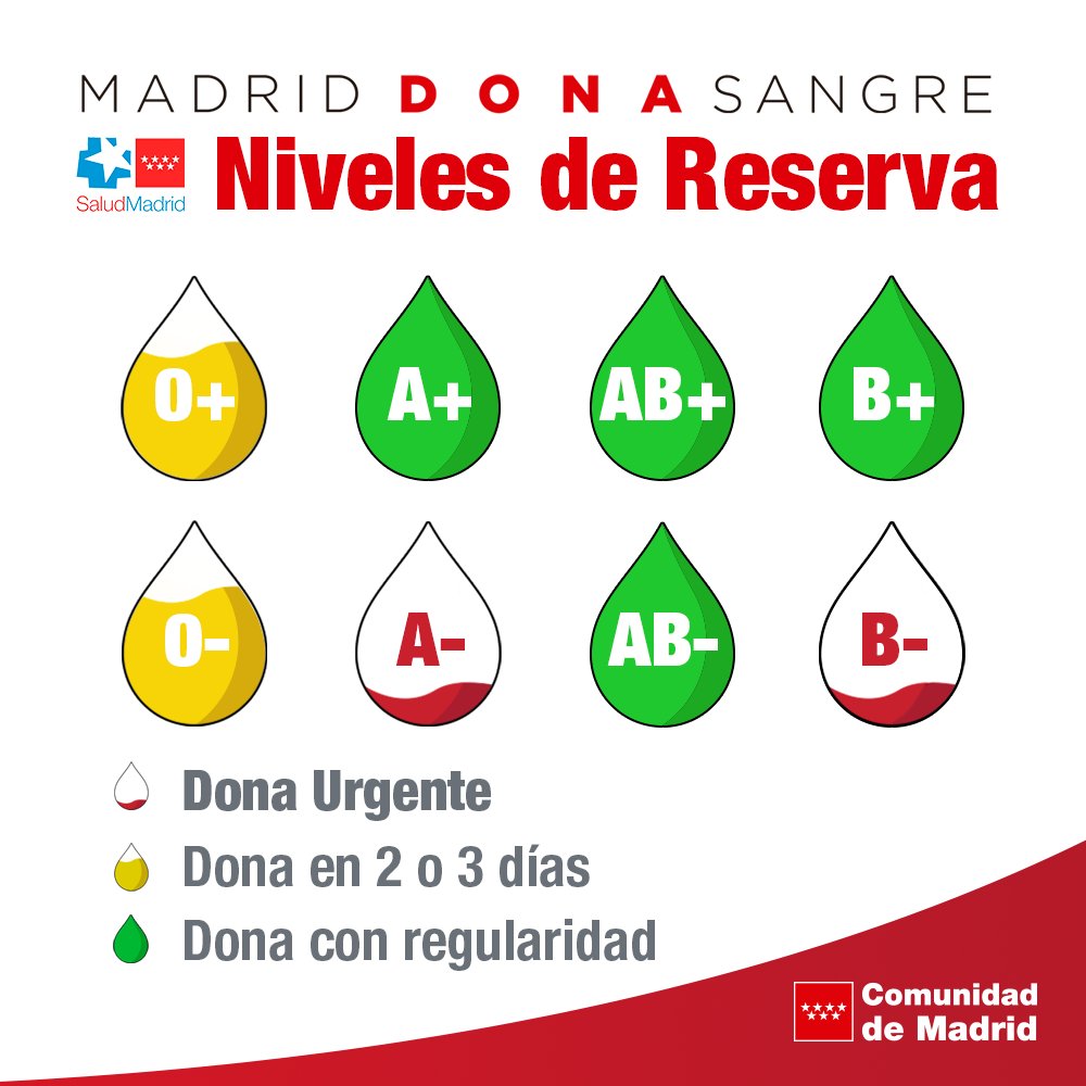 Centro de Transfusión🩸 tweet media