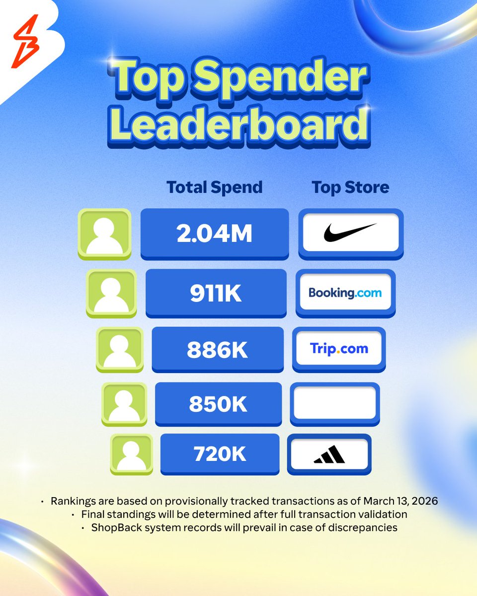 ShopBack Philippines tweet media