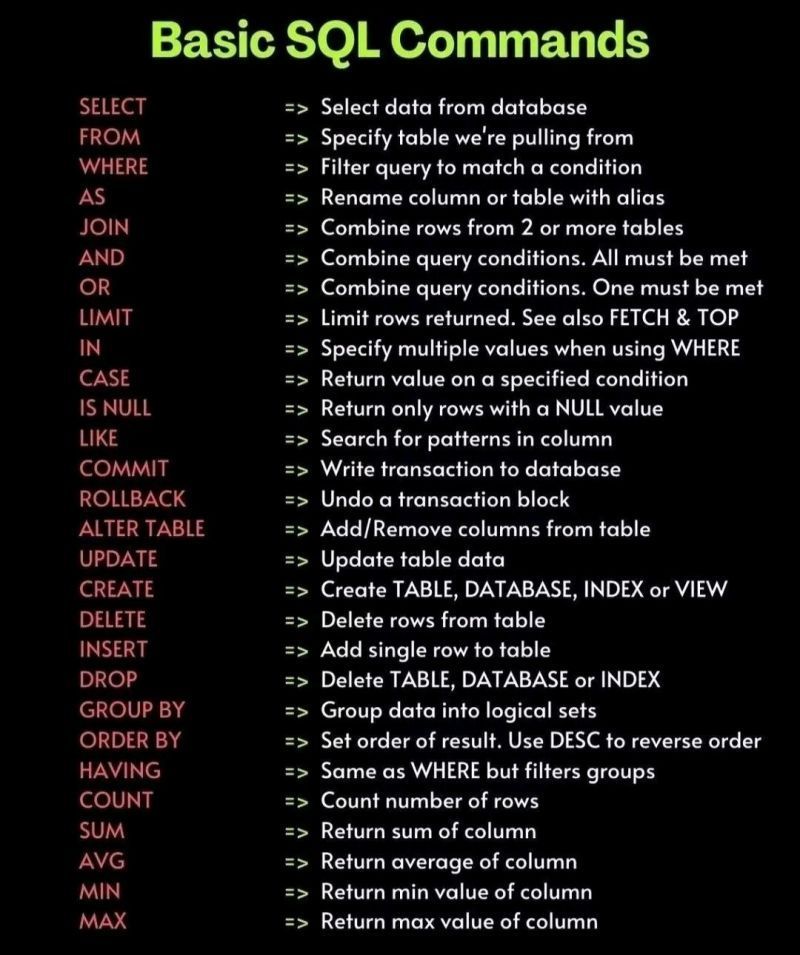 gp_pulipaka's tweet image. CheatSheet! Basic #SQL Commands! #BigData #Analytics #DataScience #AI #MachineLearning #IoT #IIoT #PyTorch #Python #RStats #TensorFlow #Java #JavaScript #ReactJS #GoLang #CloudComputing #Serverless #DataScientist #Linux #Programming #Coding #100DaysofCode 
geni.us/SQL-Commands