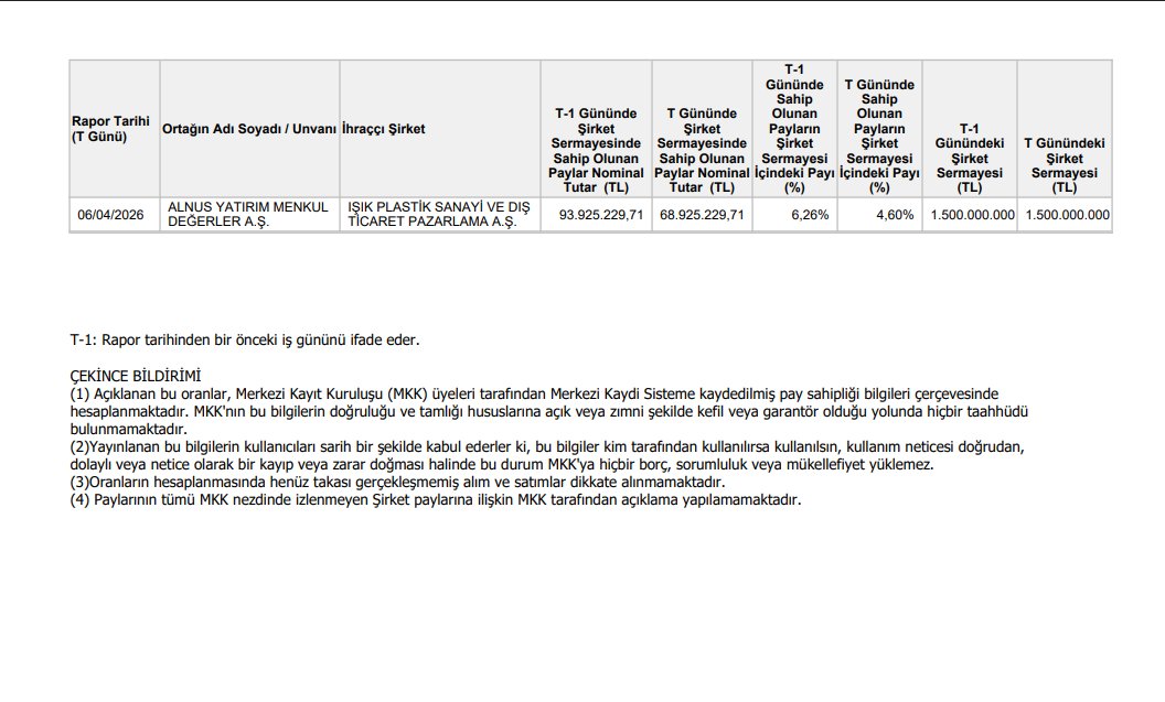 KeremSerindere1's tweet image. Özel Durumlar Tebliği'nin 12-(4). maddesi gereğince yapılan açıklama
#ALNUS #ANC #ISKPL