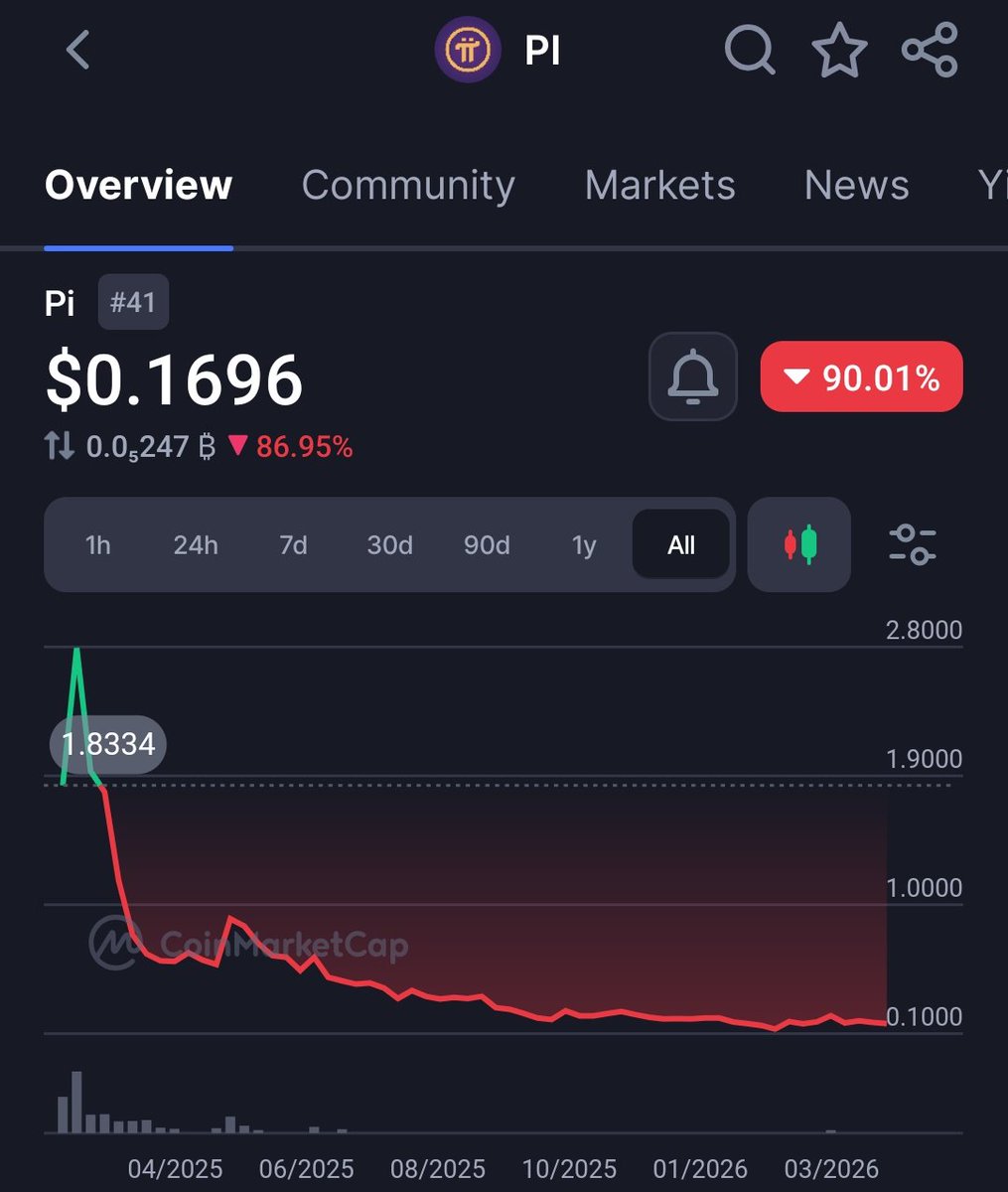 MOON JEFF 🪐 tweet media