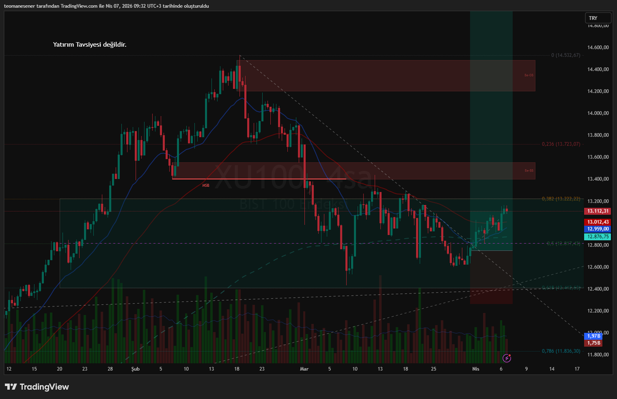 Global Trader Strategy tweet media