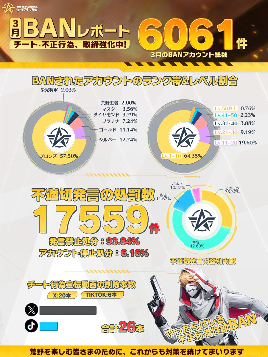 荒野行動-『KNIVES OUT』公式 tweet media