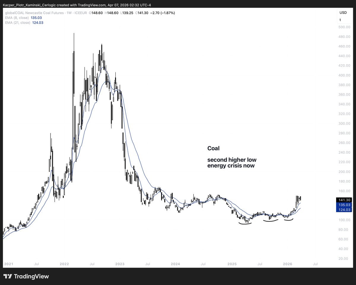 Kacper Piotr Kaminski tweet media