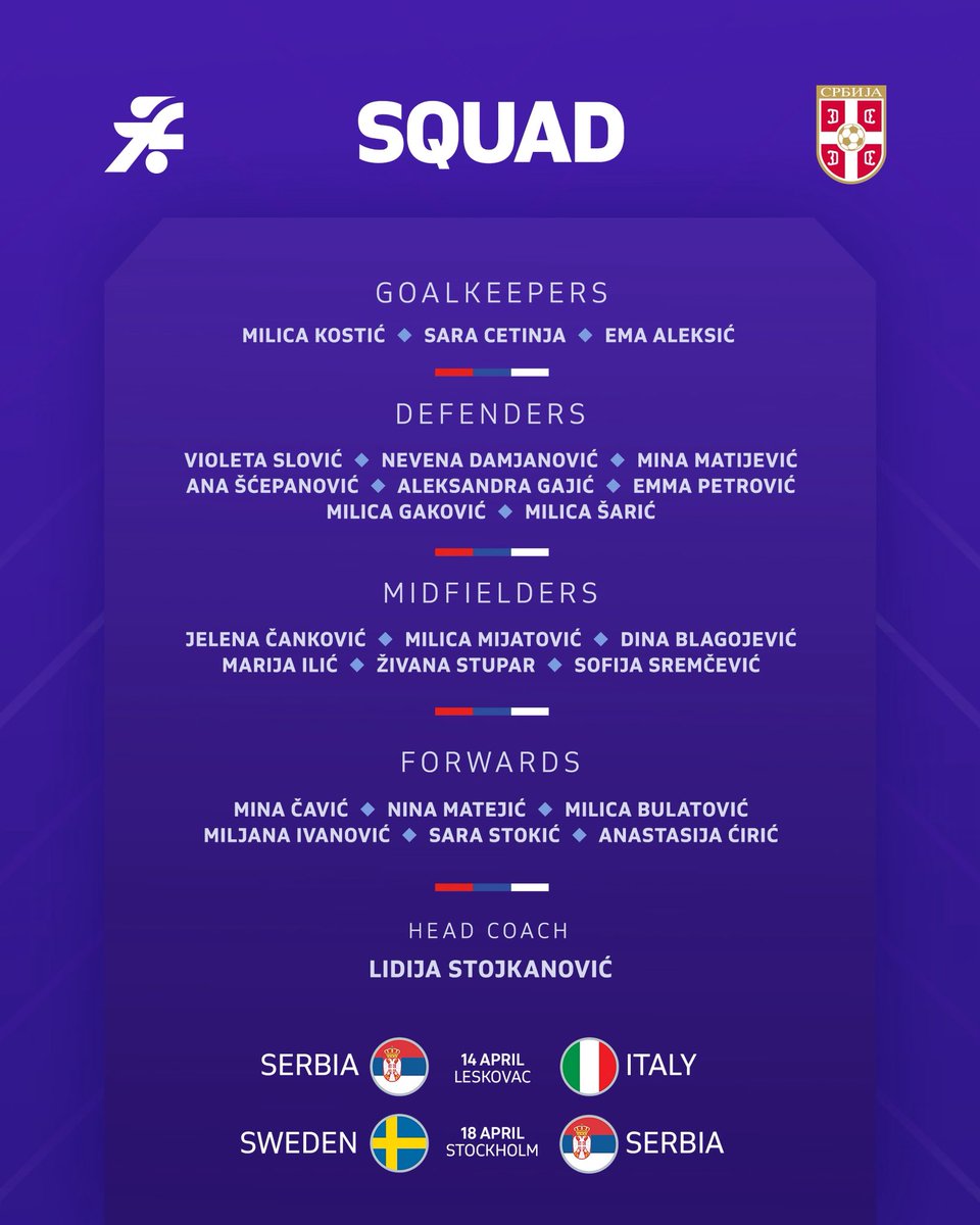 Fudbalski savez Srbije | FA of Serbia tweet media