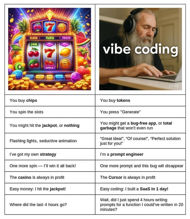 dorensaas's tweet photo. Vibe coding is gaming and Lovable makes billions from it

Sometimes you win (feature works), 

sometimes you lose (hours of debugging)

Dopamine hit when you run a large prompt

Cortisol hit when you run the same prompt and get the same bugs

Super simple UI so even children can start with it

Don’t get me wrong, they democratized coding which is a good thing

But between running a prompt and building something truly unique are worlds.

Don’t fall for that