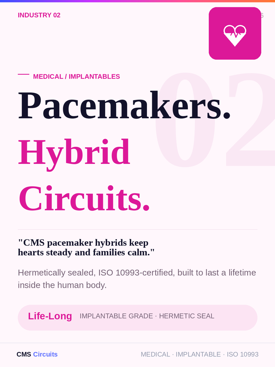 CMS Circuits tweet media