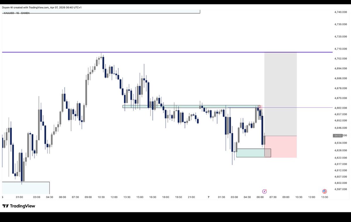 KingFtpFx's tweet photo. #XAUUSD 

Current structure bullish > 

Be active 

DAY 16 

30 DAYS HARD https://t.co/3f2XEaYqdk