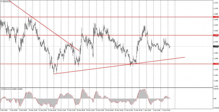 Forex Analytics / Аналитика Forex tweet media