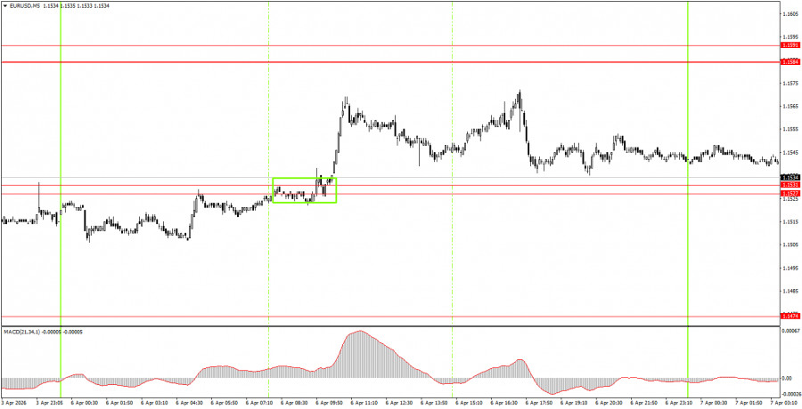 Forex Analytics / Аналитика Forex tweet media