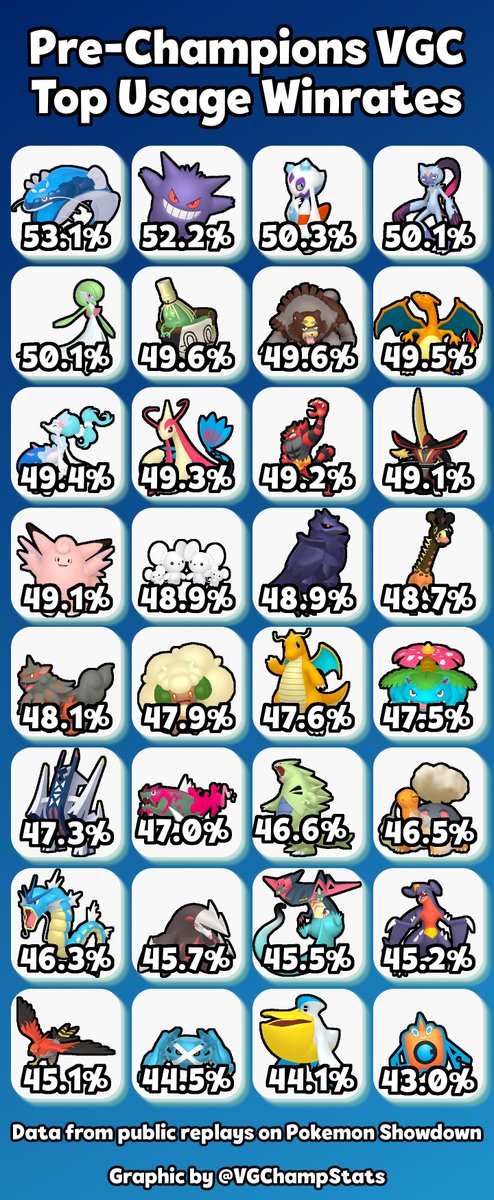Pokemon Champions Stats tweet media