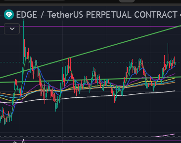 AltcoinHzk's tweet photo. $EDGE
そろそろ2回目来てくれないかな？
運営さん👀 https://t.co/m5GTUmcbPT