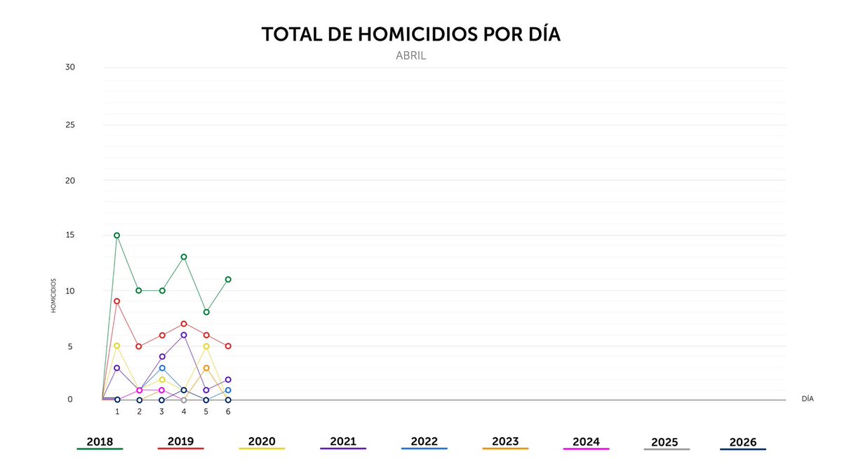 PNC El Salvador tweet media